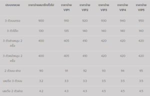 อัตราจ่ายหวยรัฐบาลไทย